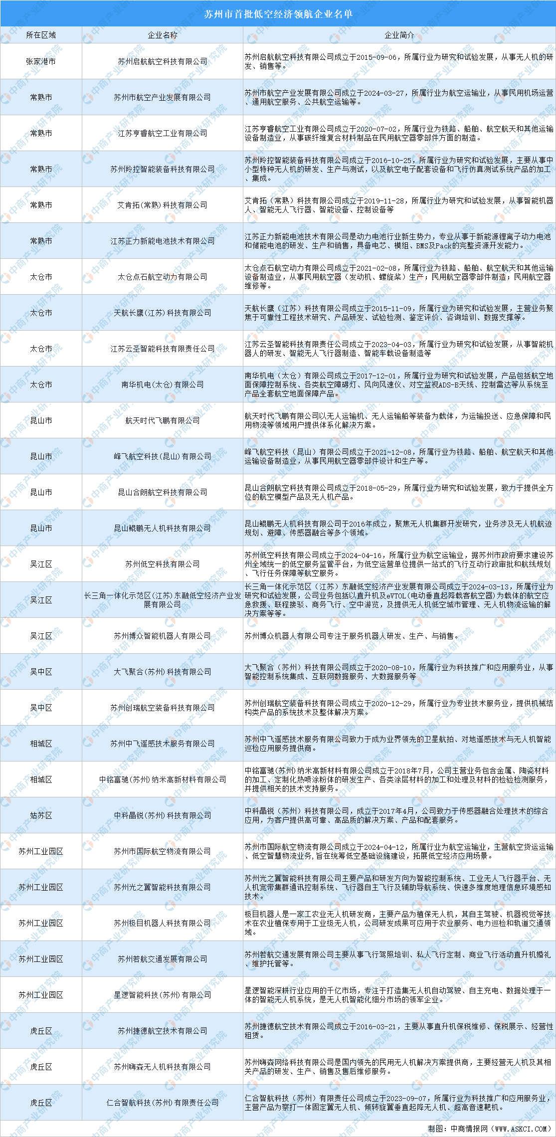 【产业图谱】全面!2025年苏州市主导产业――电子信息产业布局全景图谱(附产业地位、产业政策、产业布局图谱、产业发展现状、产业发展规划)