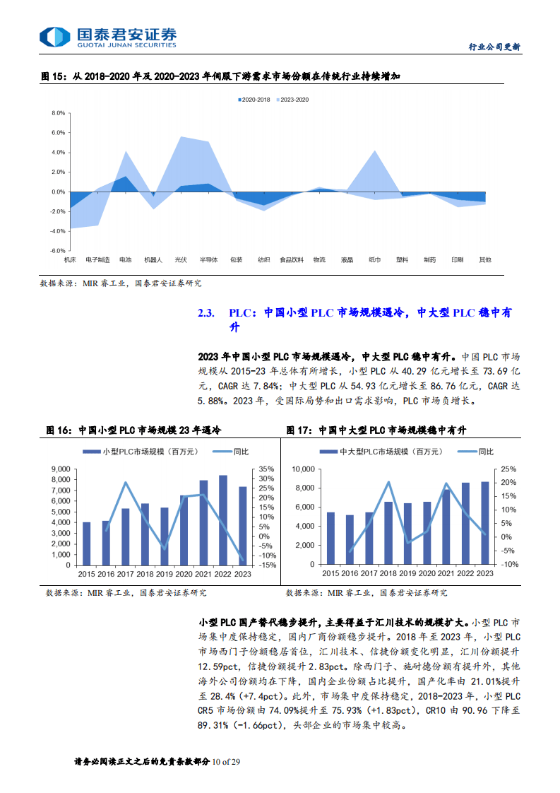 2024年中国工业自动化行业技术现状分析 行业研发热度较高（组图）