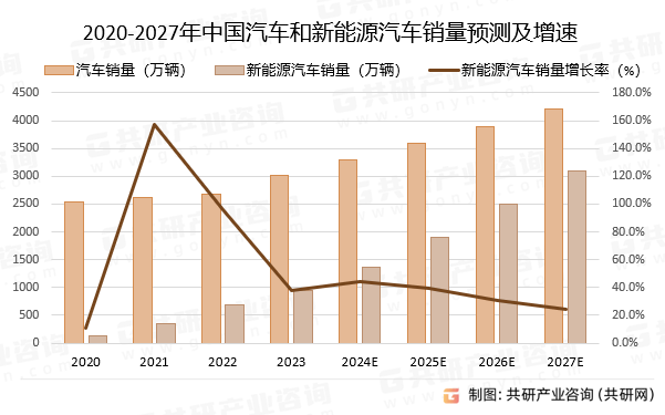 汽车行业跟踪：2025汽车以旧换新补贴延续，欧盟电动车销量下滑5.9%