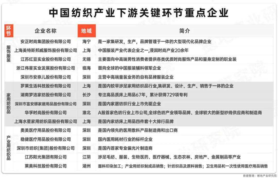 纺织服饰25W4周观点：春节出游增加有望提振节日消费，关注冰雪经济催化