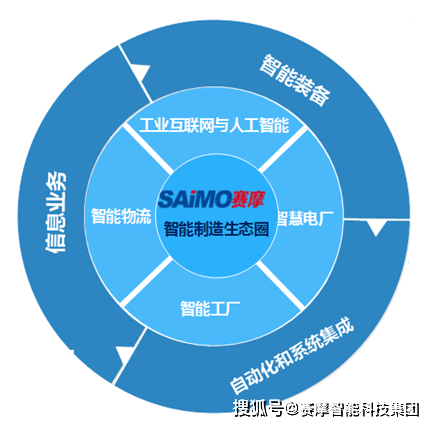 南钢股份：公司聚焦研发高附加值优质特殊钢，支撑高端制造业发展需求