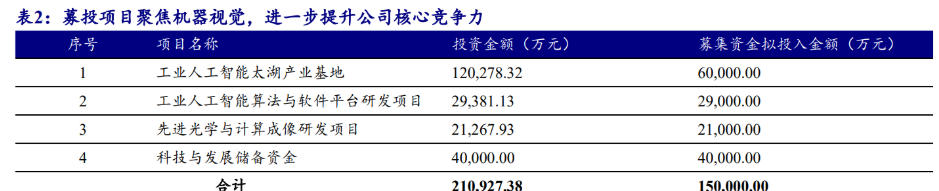 凌云光最新公告:询价转让价格为24.51元/股