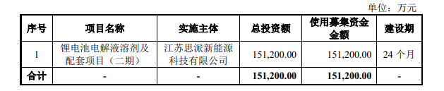 力源海纳创业板IPO获受理 专注于工业电源产品的产研销