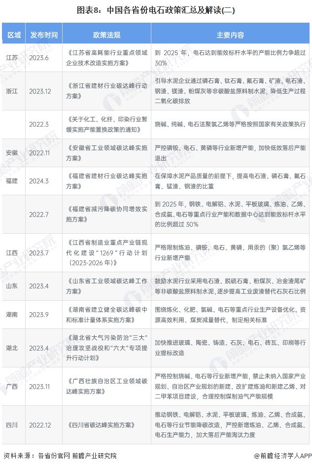 重磅！2025年中国及31省市催化剂行业政策汇总及解读（全）