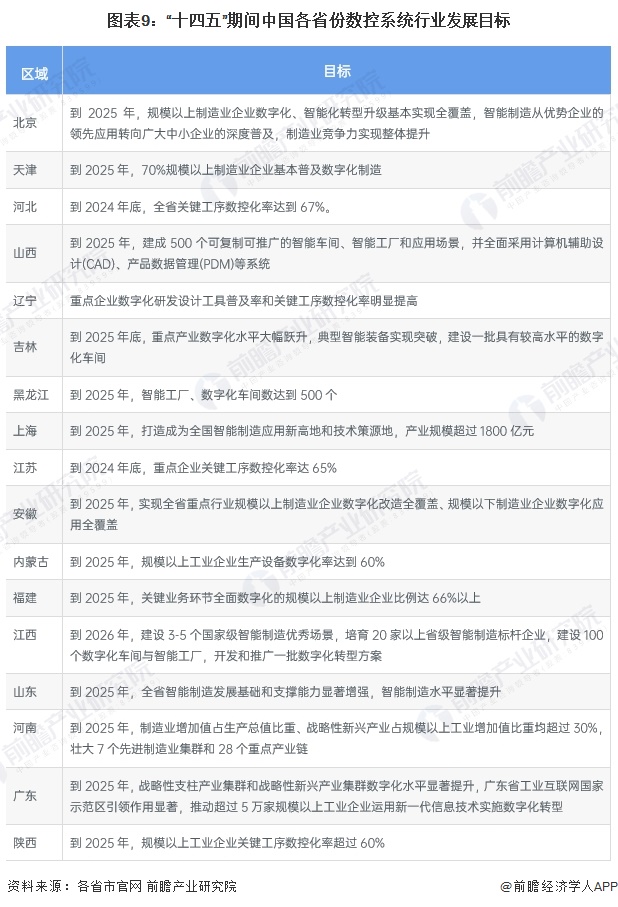 重磅！2025年中国及31省市催化剂行业政策汇总及解读（全）