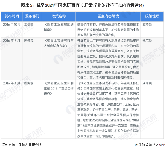 重磅！2025年中国及31省市催化剂行业政策汇总及解读（全）