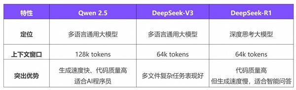 海正药业：DeepSeek-R1模型已接入海正药业Hisun AI，公司IT部门近期将组织培训分享DeepSeek解读和AI实用技巧