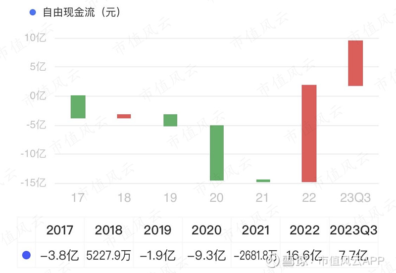 江山欧派：公司一贯重视股东回报，2021年以来现金分红比例均在80%以上