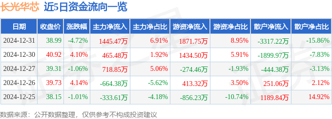 长光华芯：具体客户合作事项，请关注公司公开披露信息