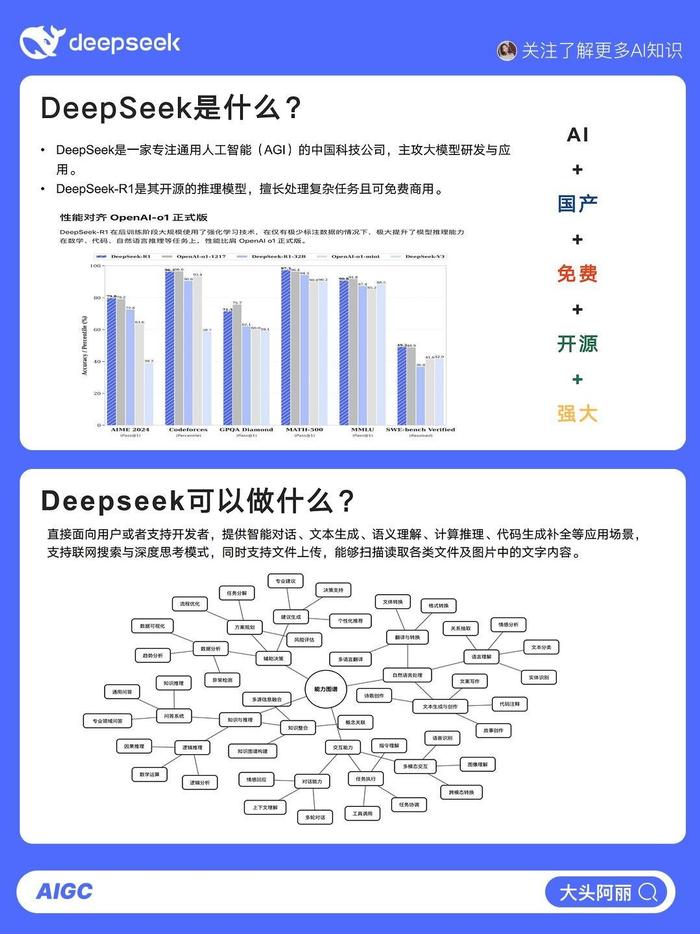 移远通信：公司基于边缘计算模组SG885G已成功实现DeepSeek模型的稳定运行