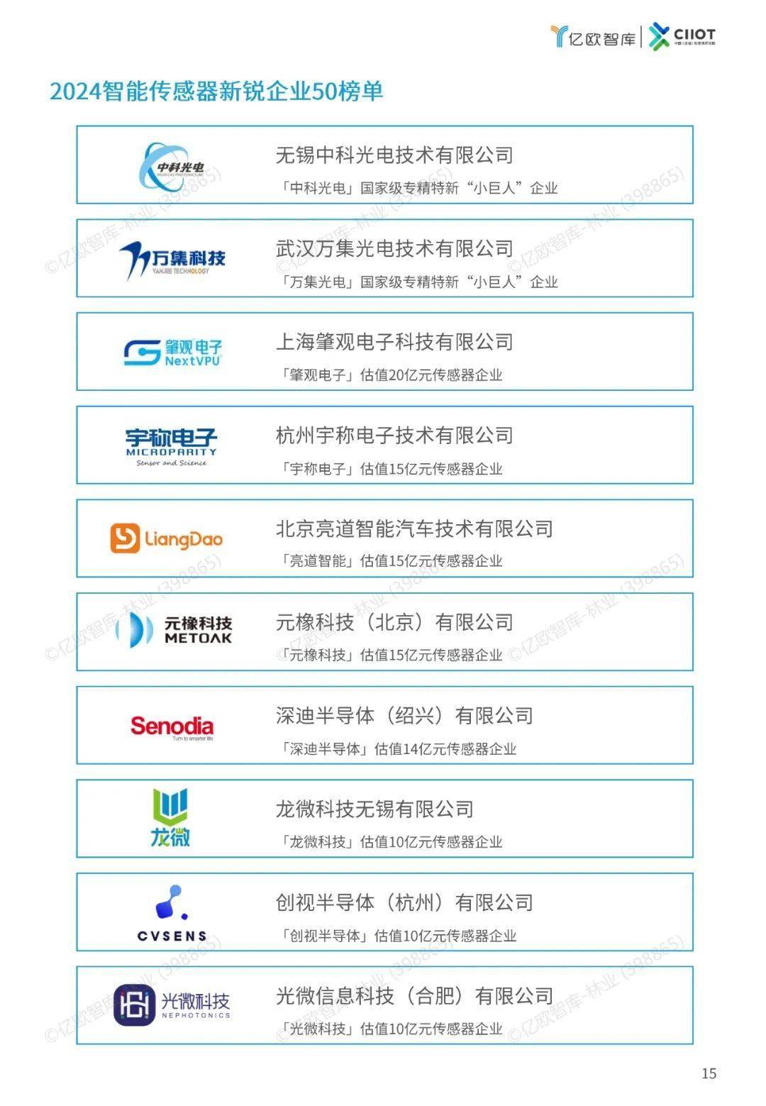 【最全】2025年智能传感器行业上市公司全方位对比（附业务布局汇总、业绩对比、业务规划等）