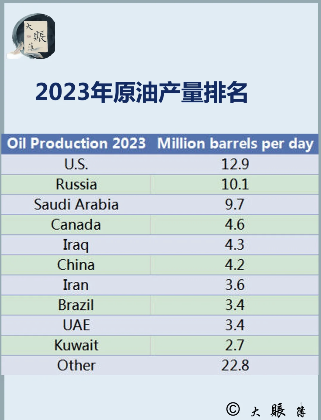 原油月报：EIA预计美国原油产量2025年新增33万桶/天，2026年新增8万桶/天