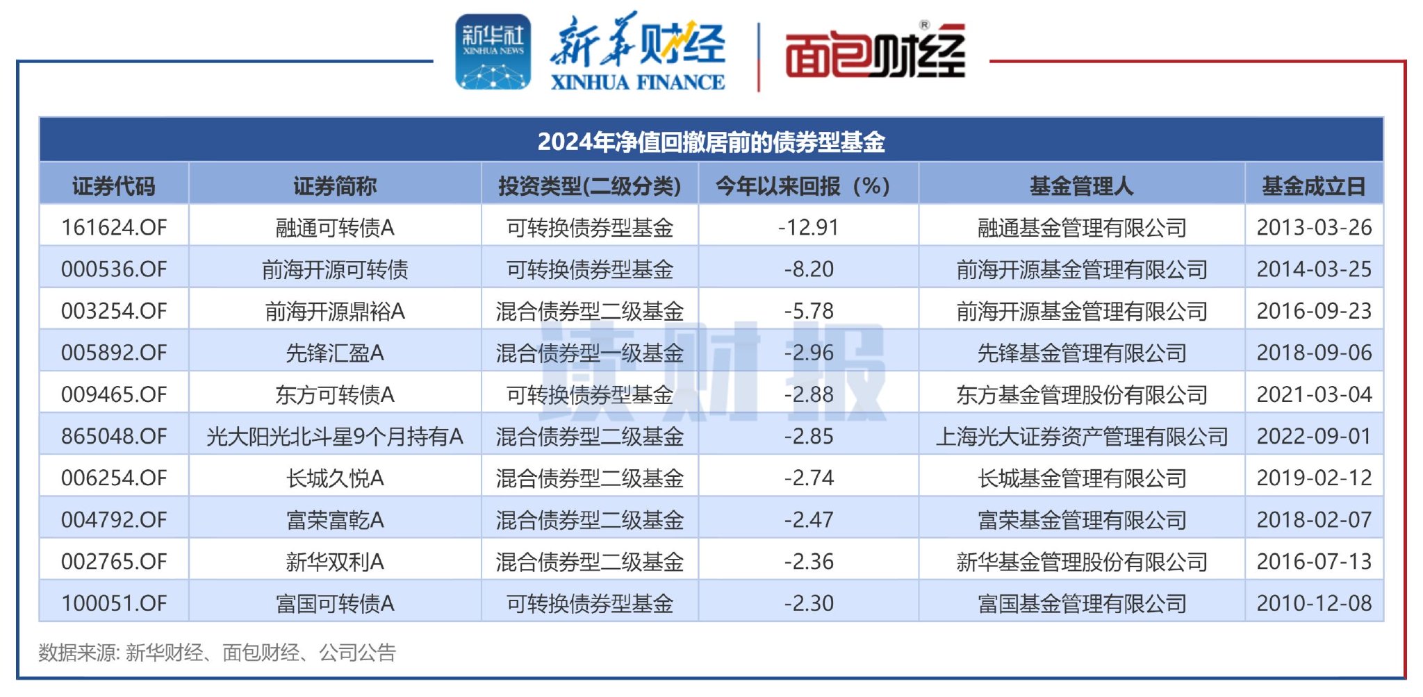 证券行业2024年年报前瞻：先抑后扬，预计净利润同比增长15%