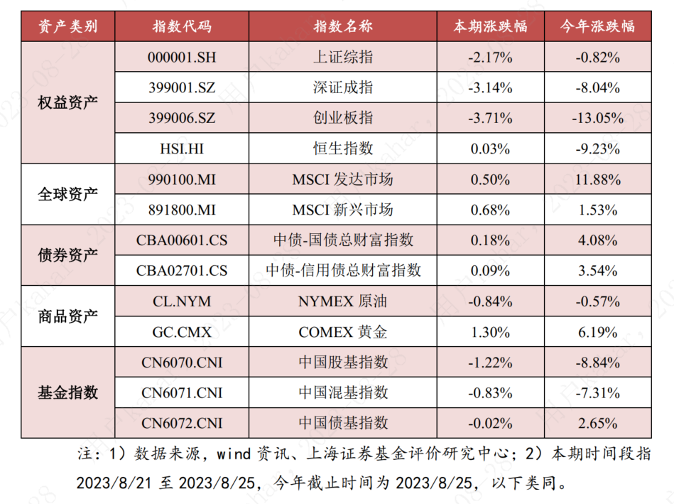 公用事业行业跟踪周报：24M12用电量增速提升，24M12来水/风光资源好转，核电发电量提升