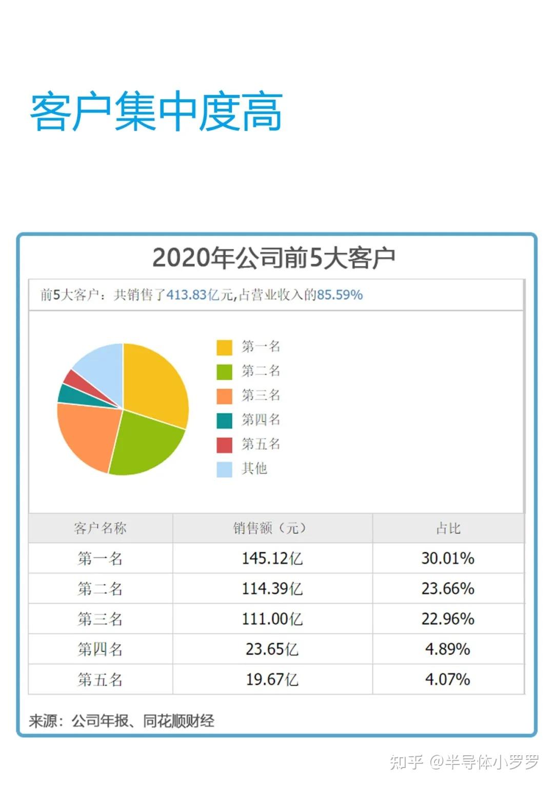 欧菲光：公司制定了“节能省废，持续改进，预防污染”的环境管理总方针