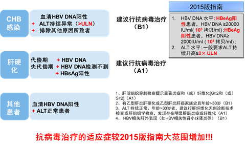 凯因科技：派益生®新增成人慢性乙型肝炎适应症上市许可申请已获国家药监局受理