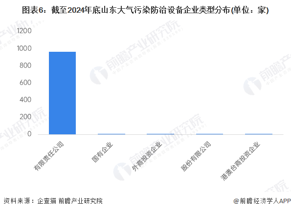【投资视角】启示2024：中国大气污染防治设备行业投融资及兼并重组分析（附投融资事件、产业基金和兼并重组等）