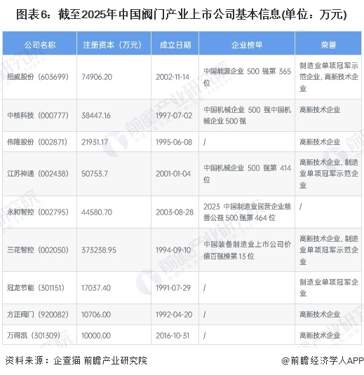 【最全】2024年丙烯酸行业上市公司全方位对比（附业务布局汇总、业绩对比、业务规划等）