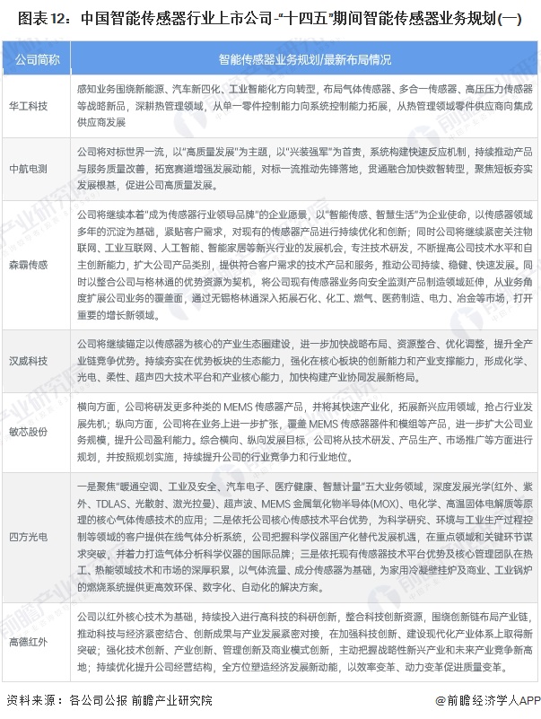 【最全】2024年丙烯酸行业上市公司全方位对比（附业务布局汇总、业绩对比、业务规划等）