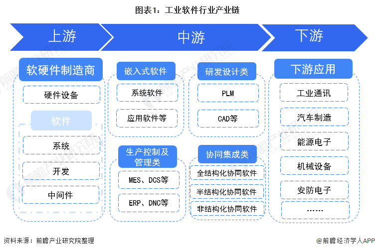 【干货】摩托车产业链全景梳理及区域热力地图