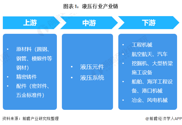 【干货】摩托车产业链全景梳理及区域热力地图