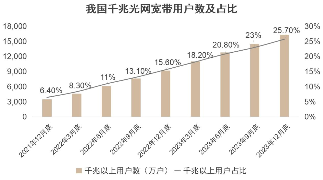 宝兰德：公司算力中间件类产品可拉通算力、模型/数据，高效管理算力，支撑多样化模型开发管理