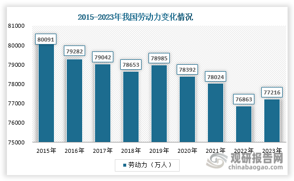 2024年中国机器人行业供给市场分析 供给水平持续增长【组图】
