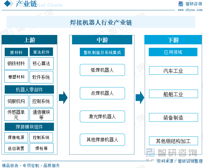 2024年中国机器人行业供给市场分析 供给水平持续增长【组图】