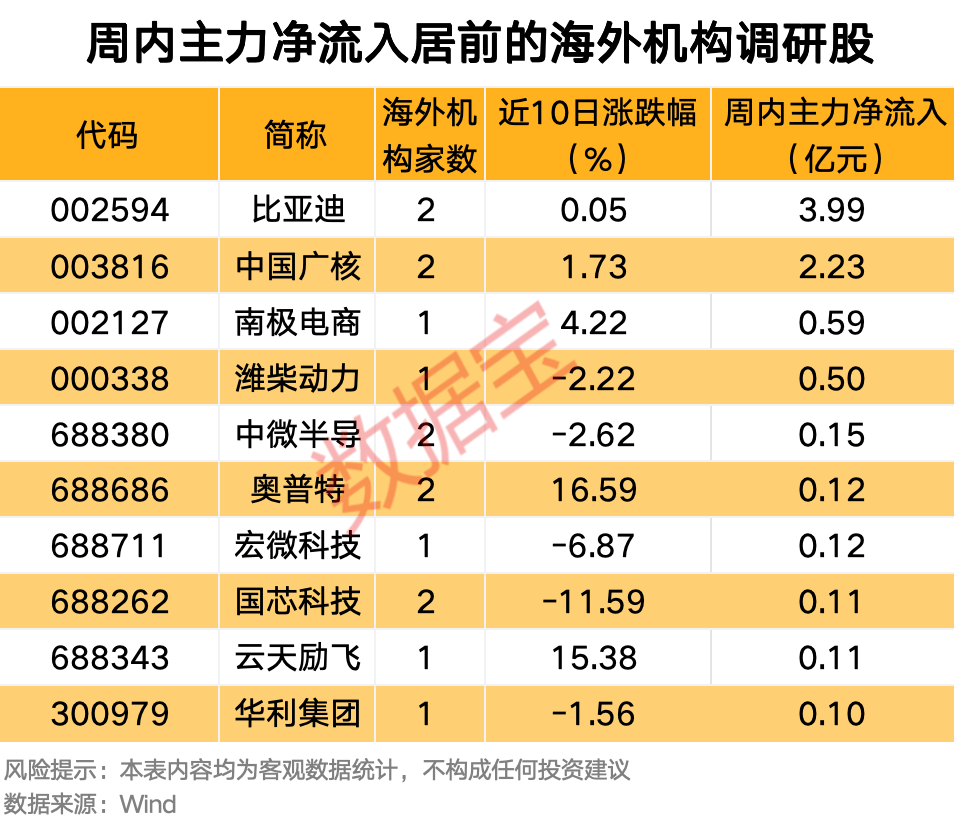 赛分科技：有知名机构明�K投资参与的多家机构于2月12日调研我司