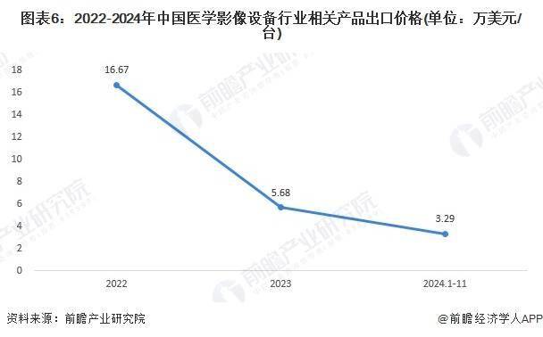 2024中国钢铁行业进出口情况分析 钢铁产品以出口为主【组图】