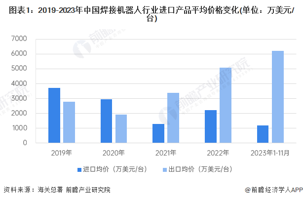 2024中国钢铁行业进出口情况分析 钢铁产品以出口为主【组图】