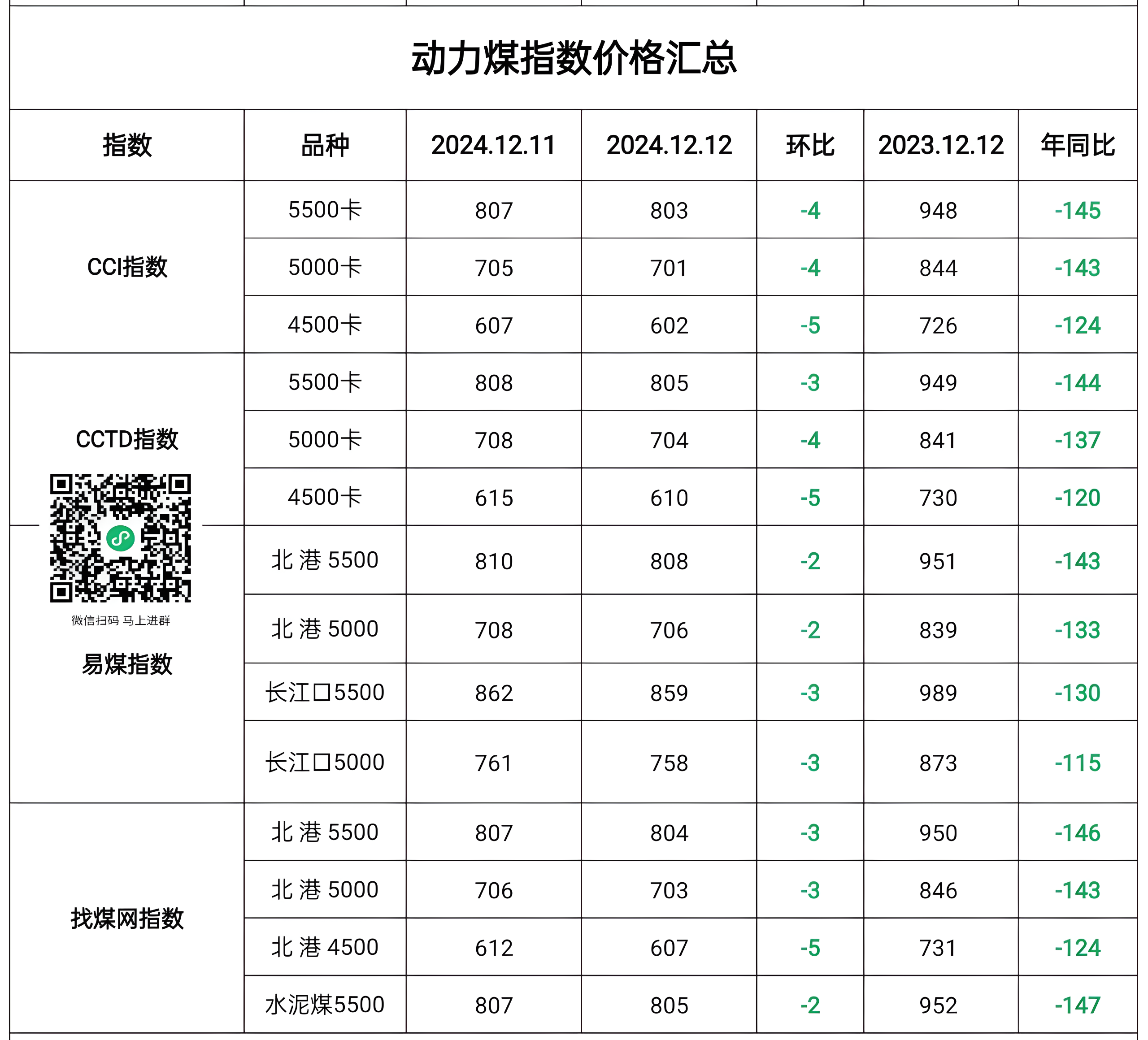 煤炭行业周报：煤价暂稳叠加美国提高关税，煤炭攻守兼备