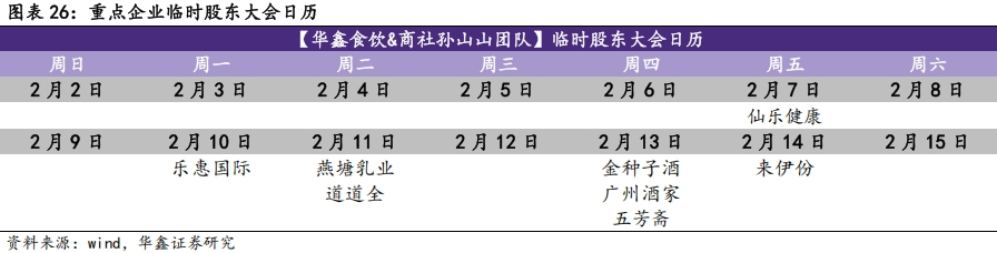食品饮料行业周报：板块春节动销符合预期，关注顺周期及新渠道催化