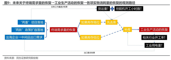 12月用电：增速回升，暖冬二产支撑用电需求