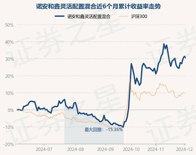 诺安基金邓心怡：国内机器人行业有望迎来产业高速发展窗口期