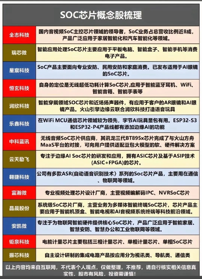 乐鑫科技：“乐鑫董办”公众号上有关于ESP32-P4的详细图文介绍