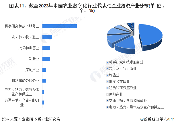 【投资视角】启示2024：中国ERP软件行业投融资及兼并重组分析（附投融资汇总、产业基金和兼并重组等）
