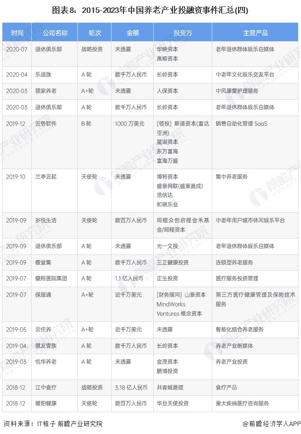 【投资视角】启示2024：中国ERP软件行业投融资及兼并重组分析（附投融资汇总、产业基金和兼并重组等）