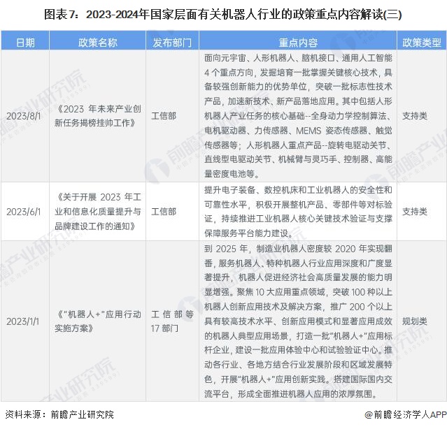 预见2025：《2025年中国生物识别行业全景图谱》（附市场现状、产业链和发展趋势等）