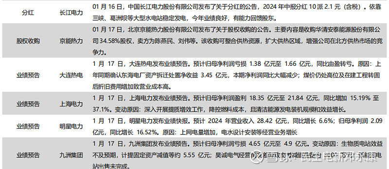 公用事业―电力天然气周报：2024年我国风光消纳率近95%，天然气表观消费量同比增长8%