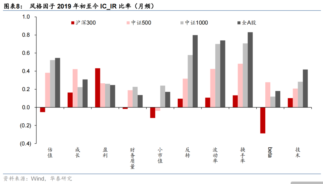 建筑材料行业跟踪周报：地产链估值或继续修复