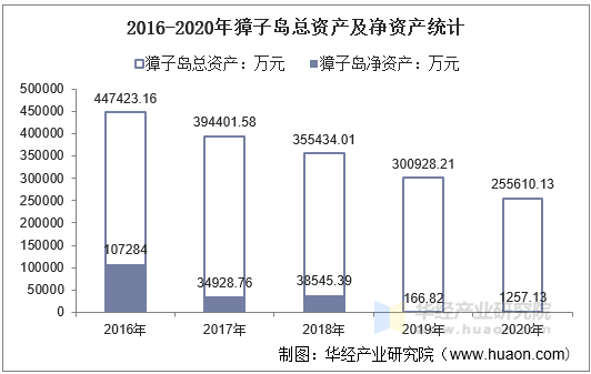 海顺新材：具体比例是否会下降将取决于未来的市场情况和存货管理效率