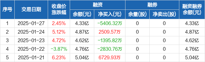 海天瑞声：2月12日召开分析师会议，新华资产、汇丰晋信等多家机构参与
