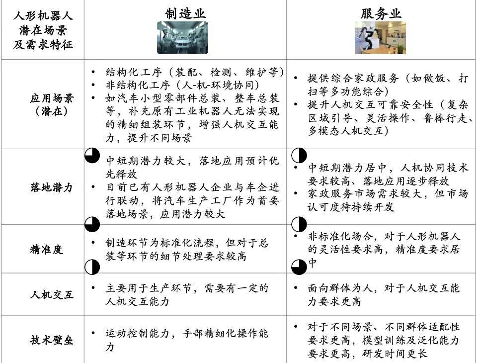索辰科技：公司人形机器人设计软件的研发稳步推进中