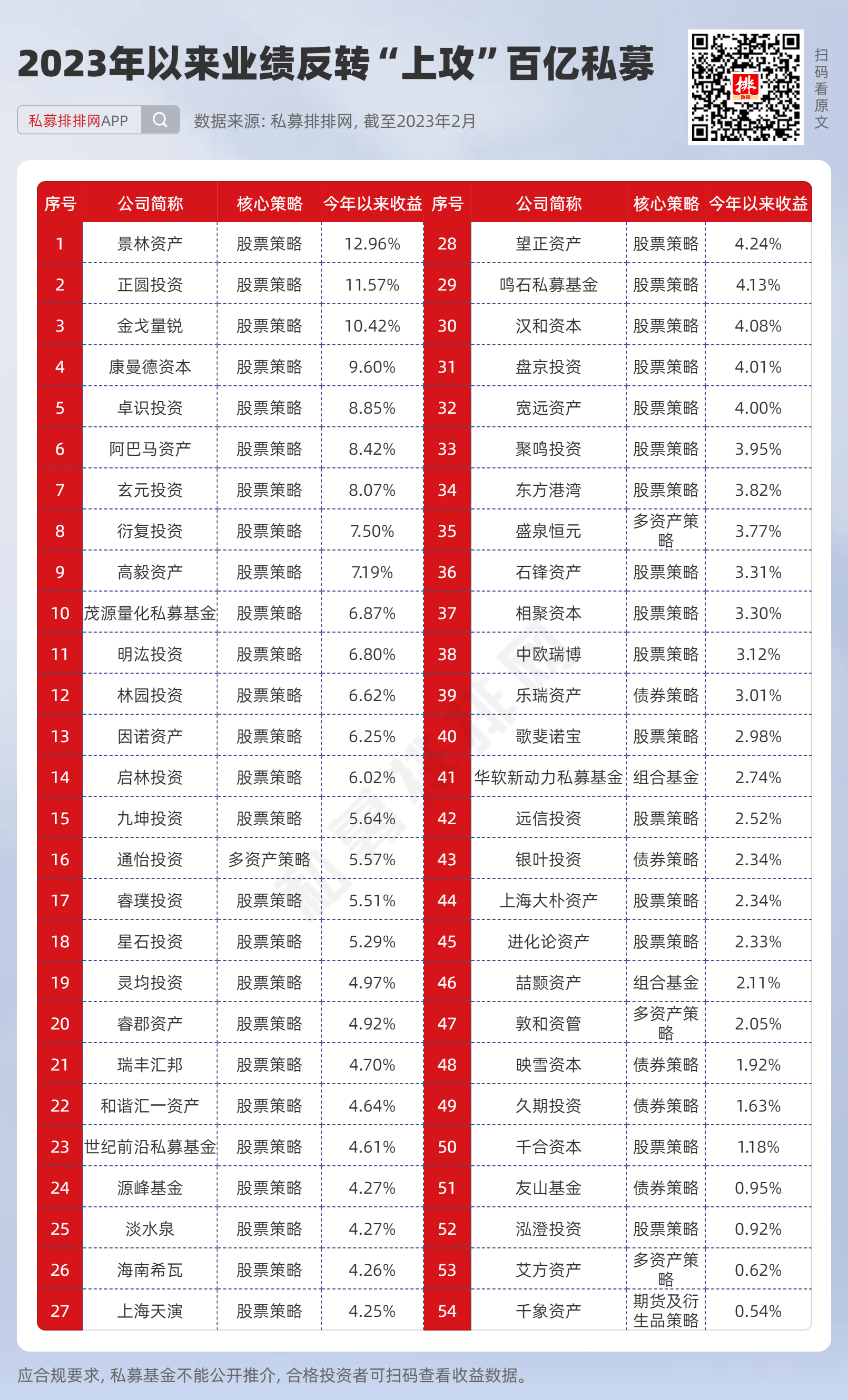 东芯股份：2月13日接受机构调研，光大证券、广东正圆私募等多家机构参与