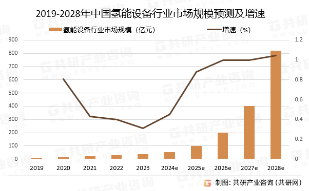 2024年中国大气污染防治设备行业市场竞争分析 市场竞争较为集中【组图】