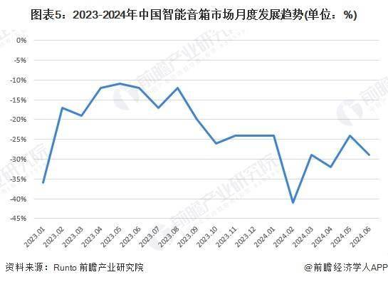 2024年中国数据中台行业需求市场分析 多因素驱动需求增长【组图】