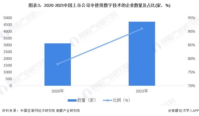 2024年中国数据中台行业需求市场分析 多因素驱动需求增长【组图】
