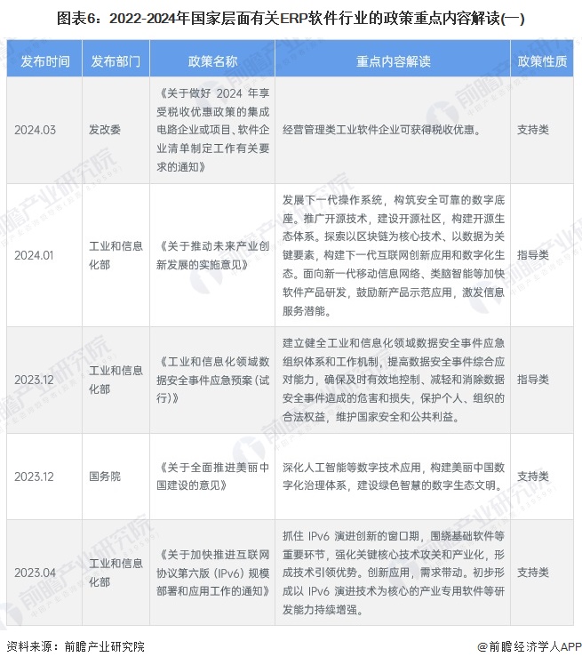 预见2024：《2024年中国汽车后市场行业全景图谱》（附市场现状、竞争格局和发展趋势等）