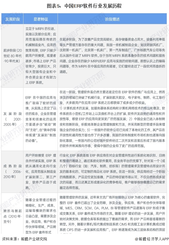 预见2024：《2024年中国汽车后市场行业全景图谱》（附市场现状、竞争格局和发展趋势等）